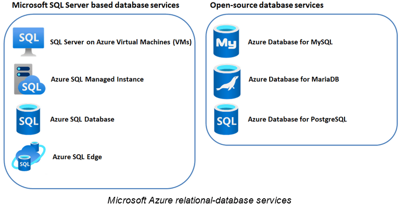 Azure data services – Part&nbsp;1