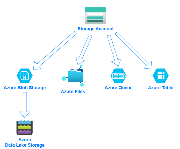Azure data services – Part&nbsp;2